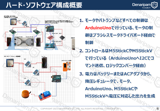 system image