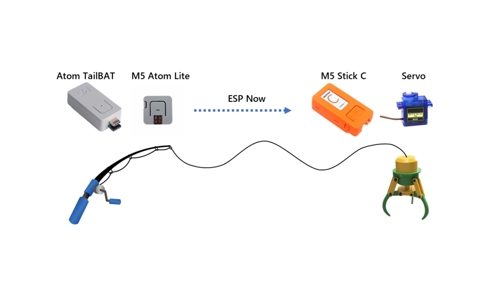 system image