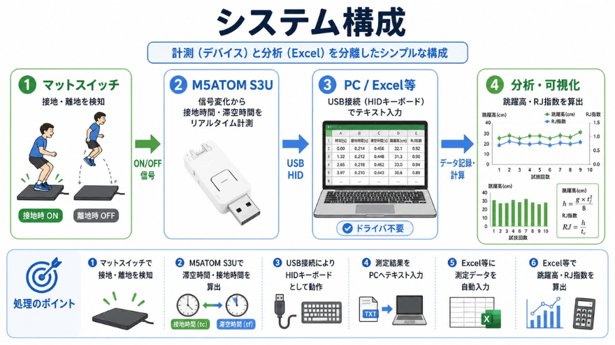 system image