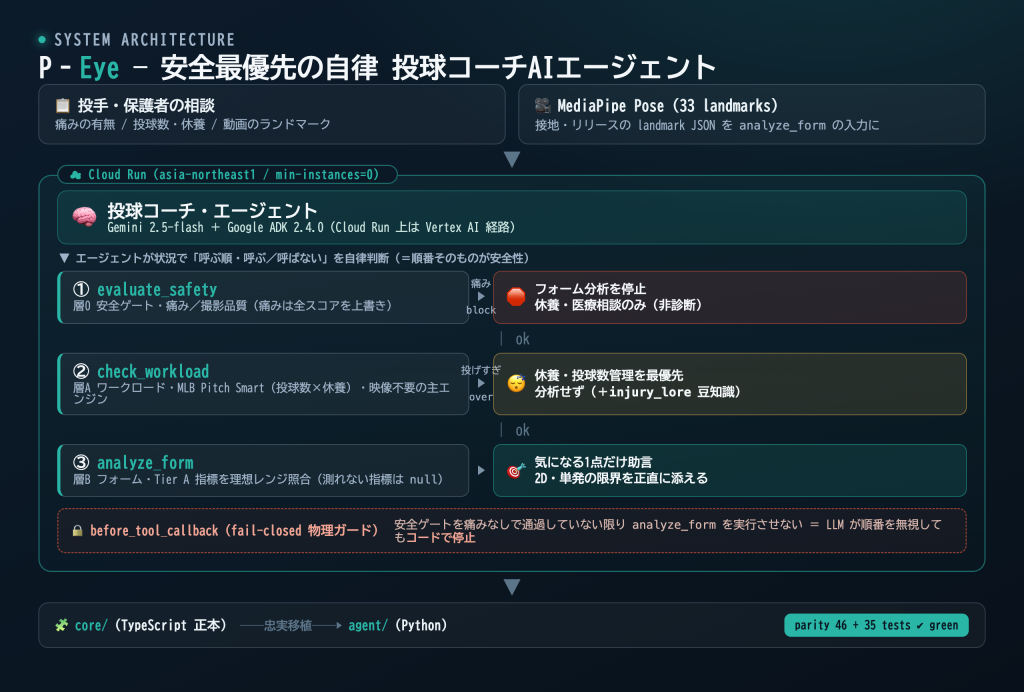 system image