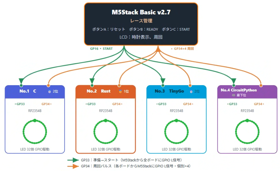 system image