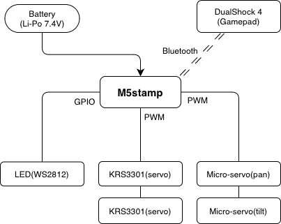 system image