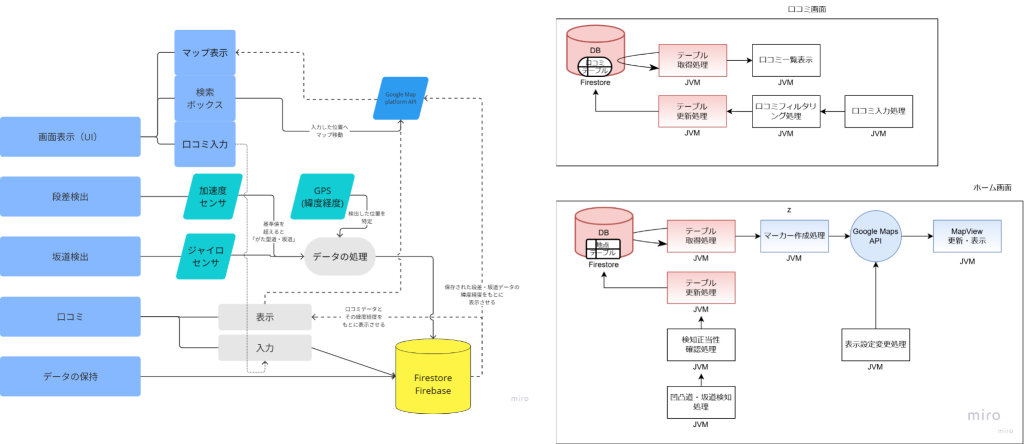 system image