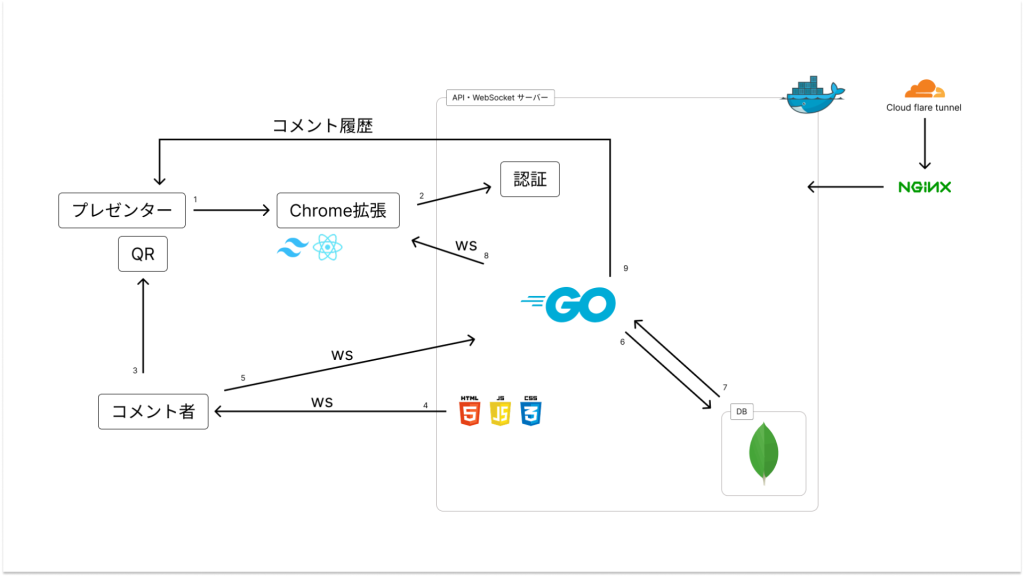 system image