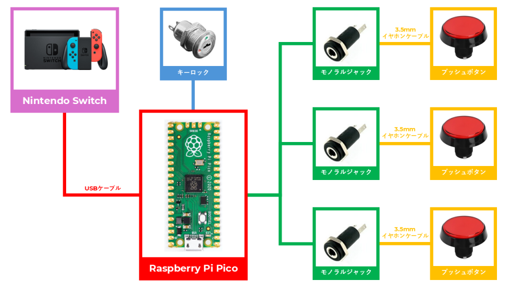 system image