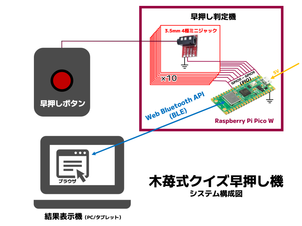 system image