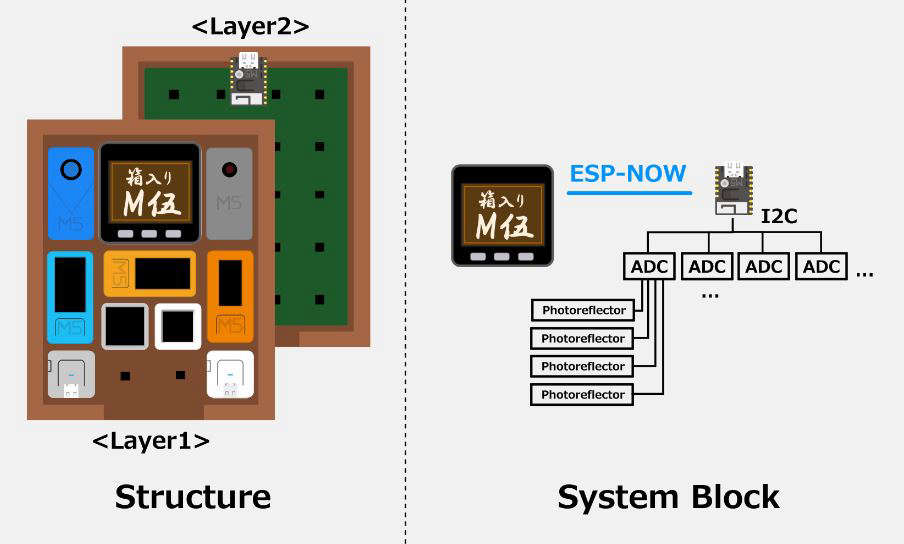 system image