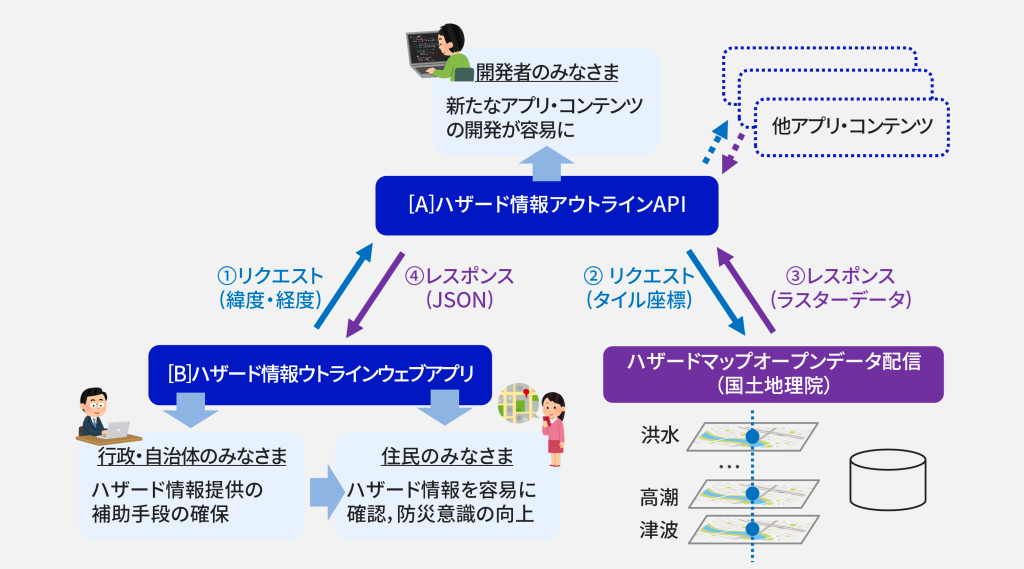 system image