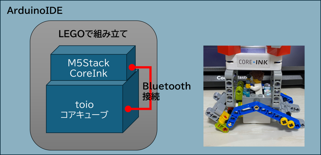 system image