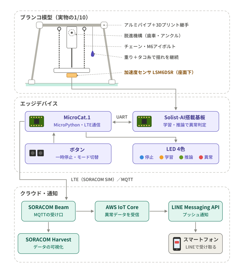 system image