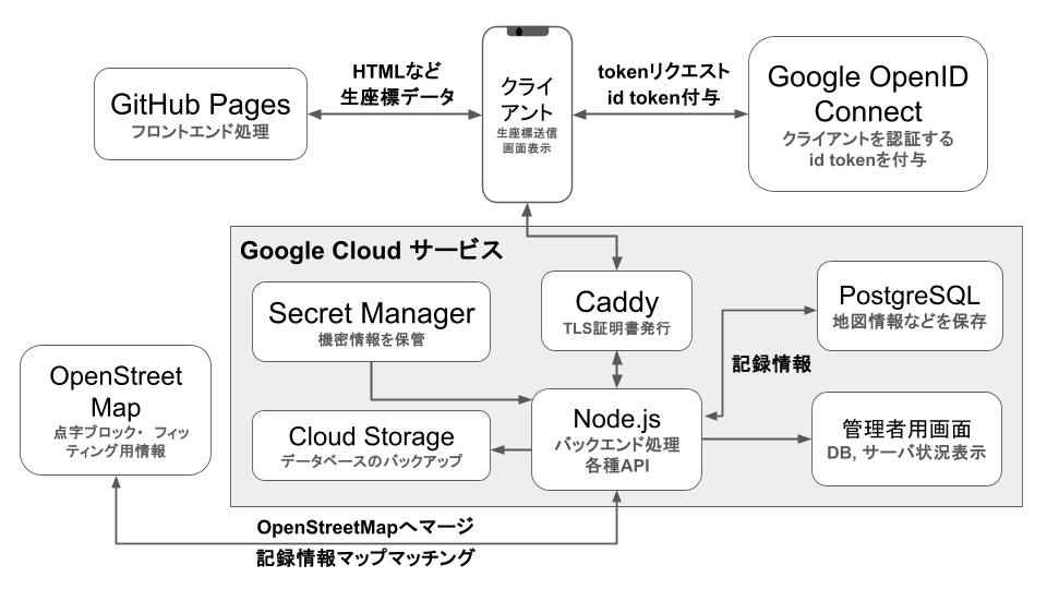 system image