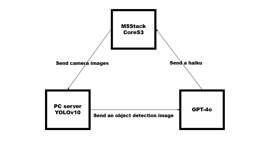 system image