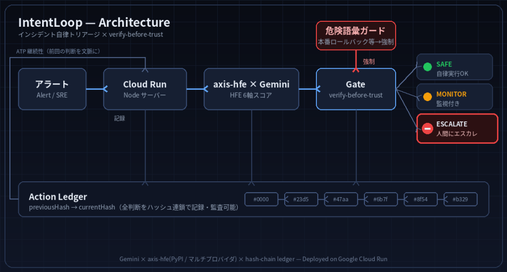 system image