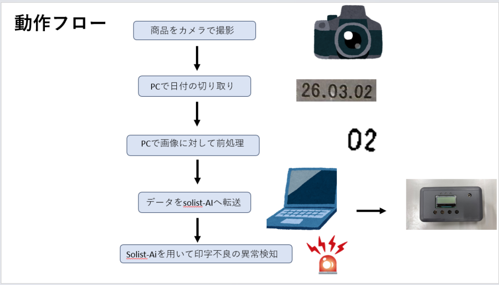 system image