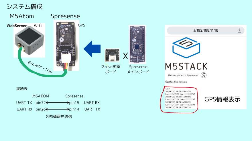 system image