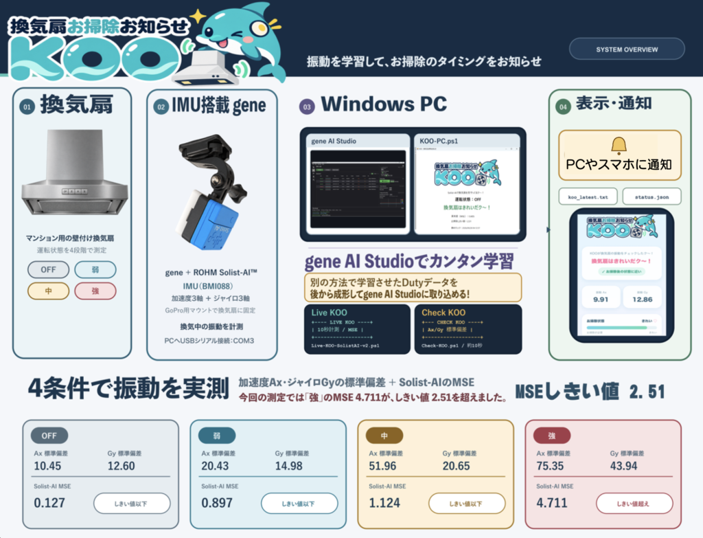 system image