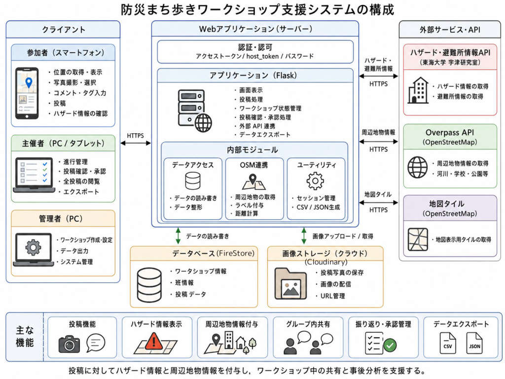 system image