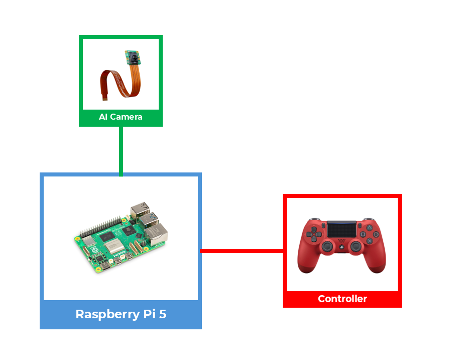 system image