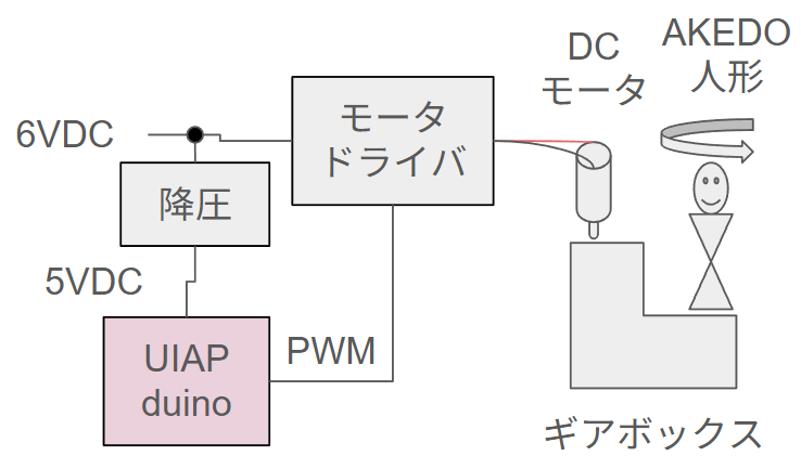 system image