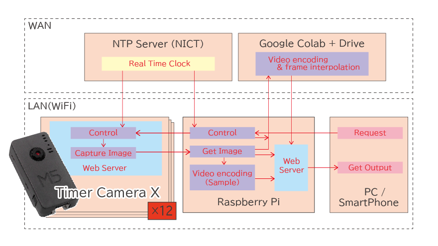 system image