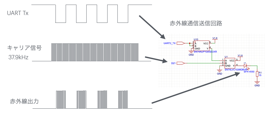 system image