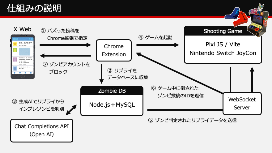 system image