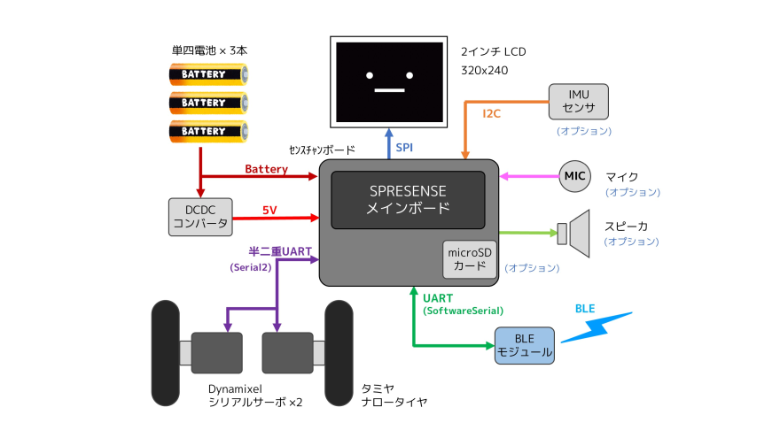 system image