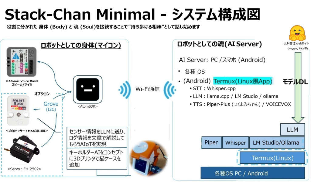 system image