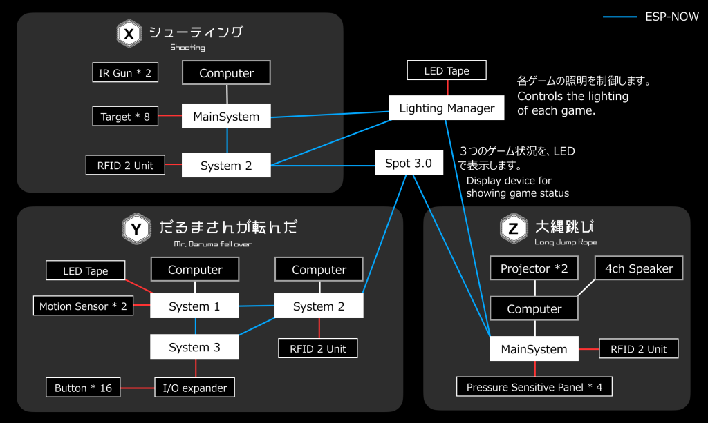 system image