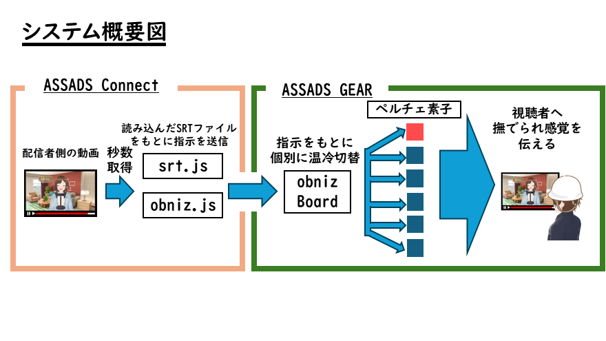 system image