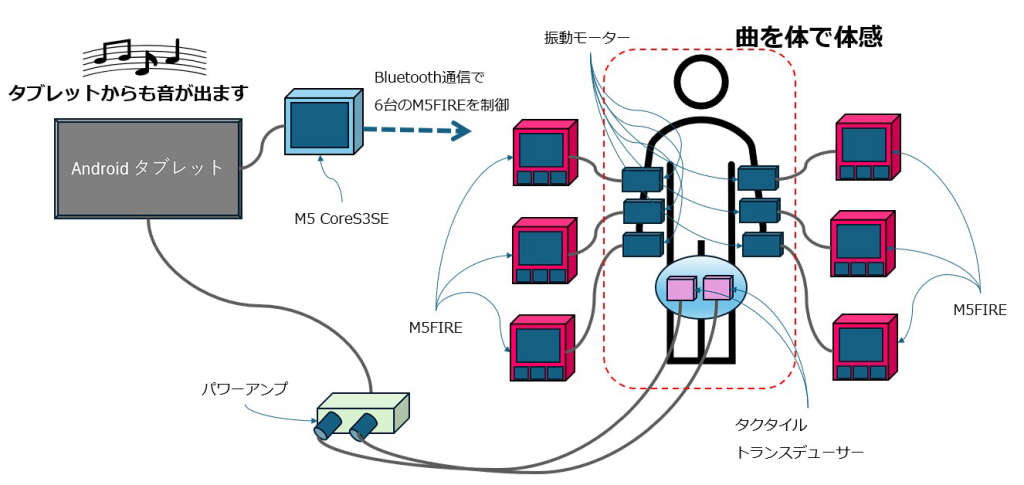 system image