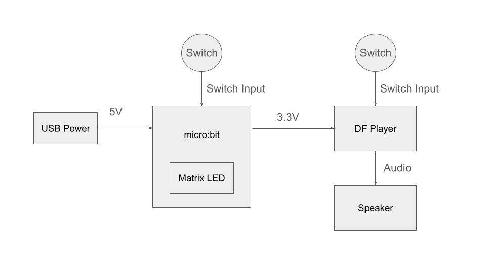 system image