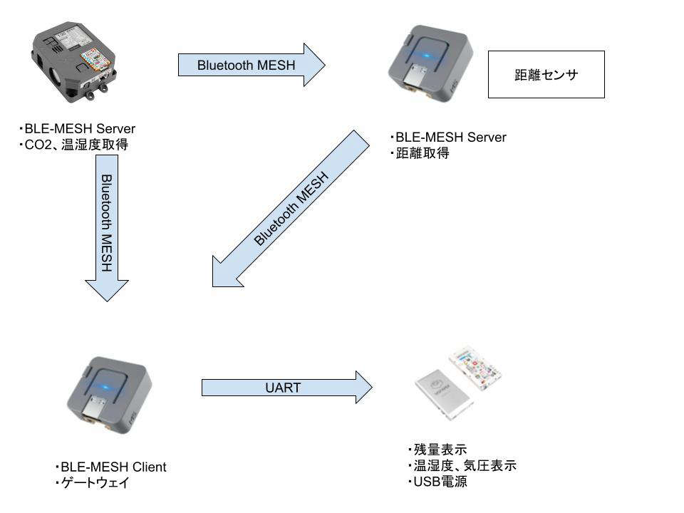 system image