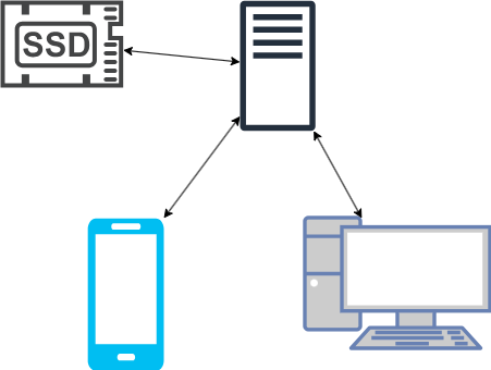 system image