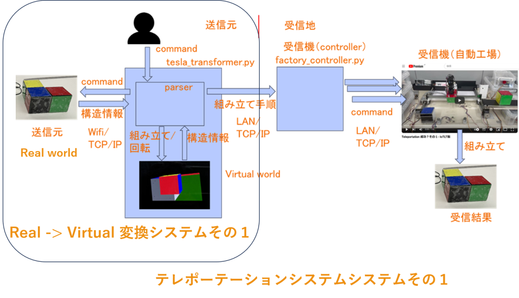 system image