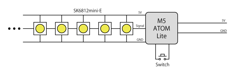 system image