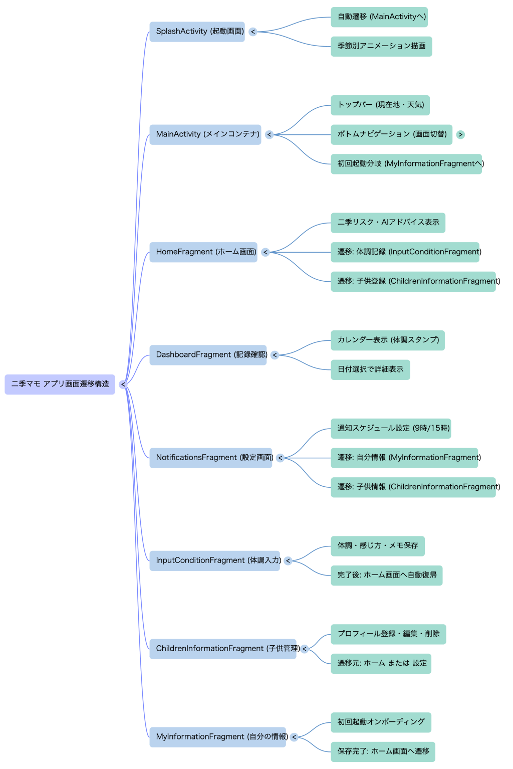 system image