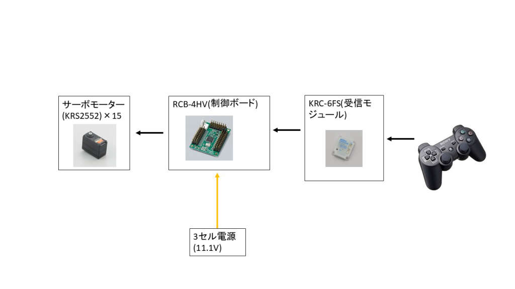 system image