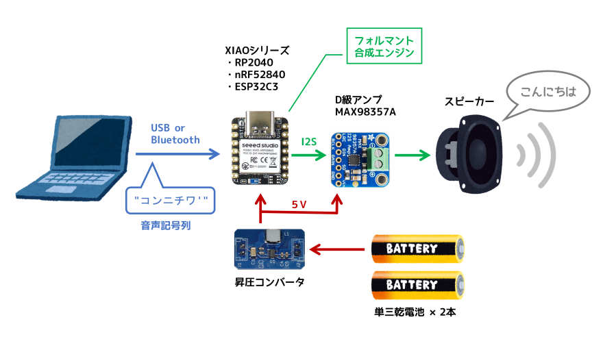 system image