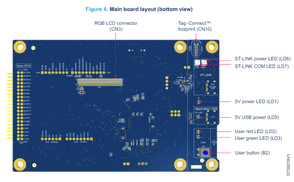TouchGFX覚書 | ProtoPedia