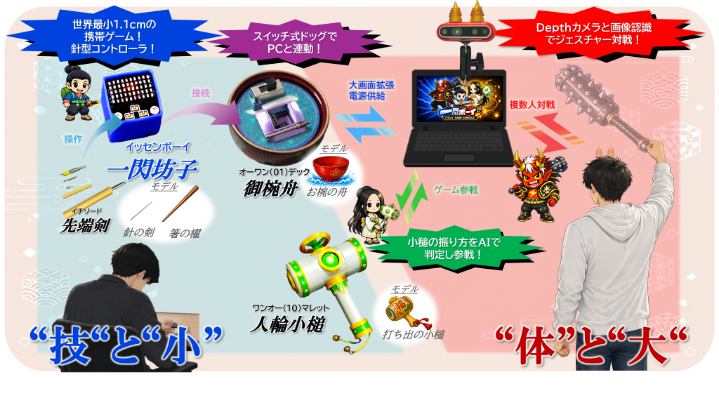 system image