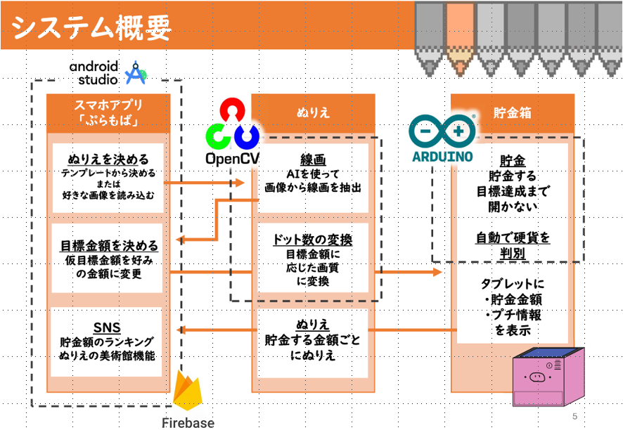 system image