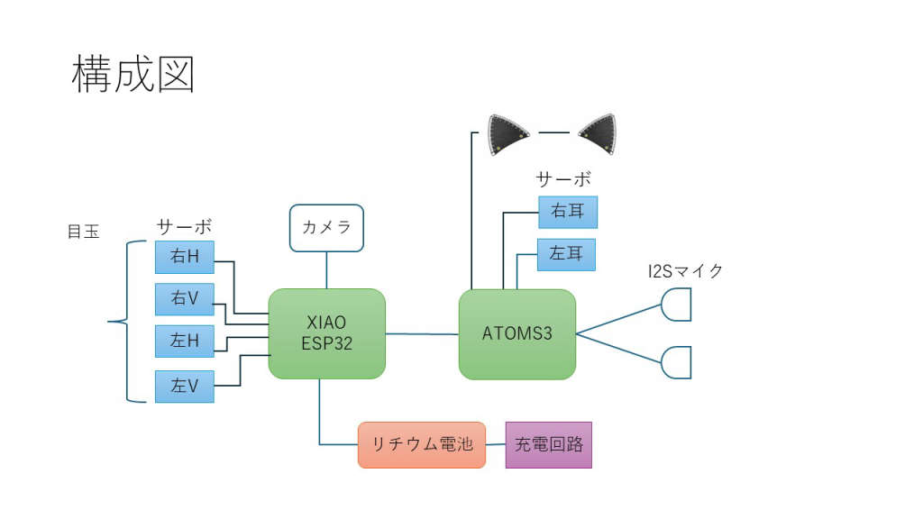 system image