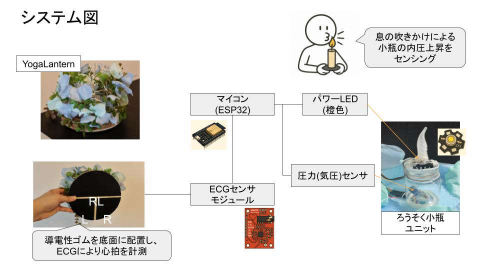 system image
