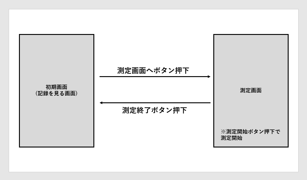 system image