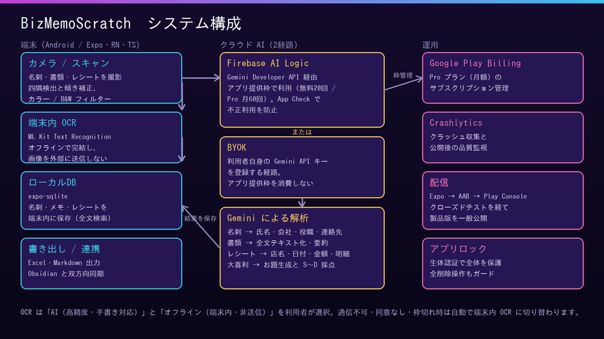 system image
