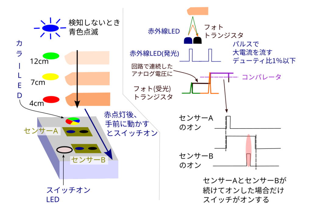 system image