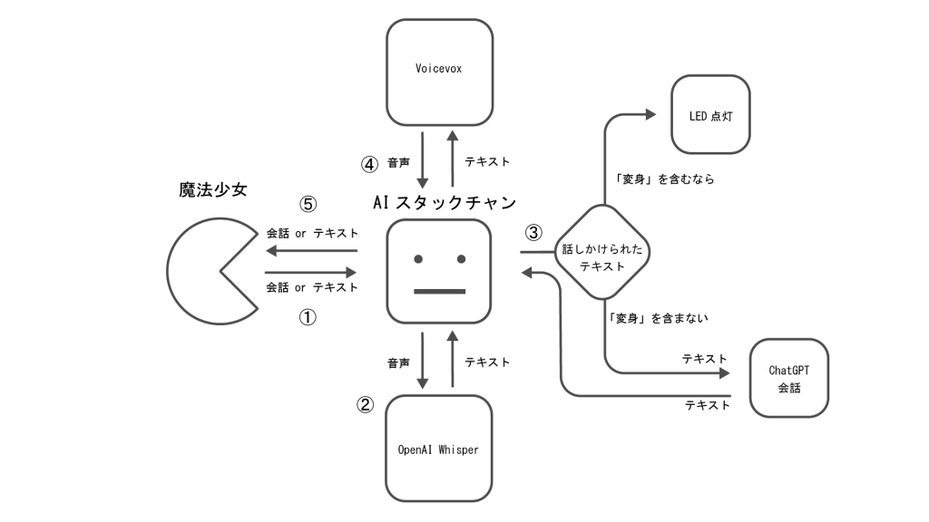 system image