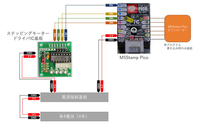 system image