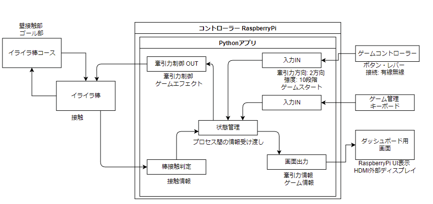 system image